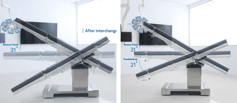 C800 Electro-hydraulic Operating Table