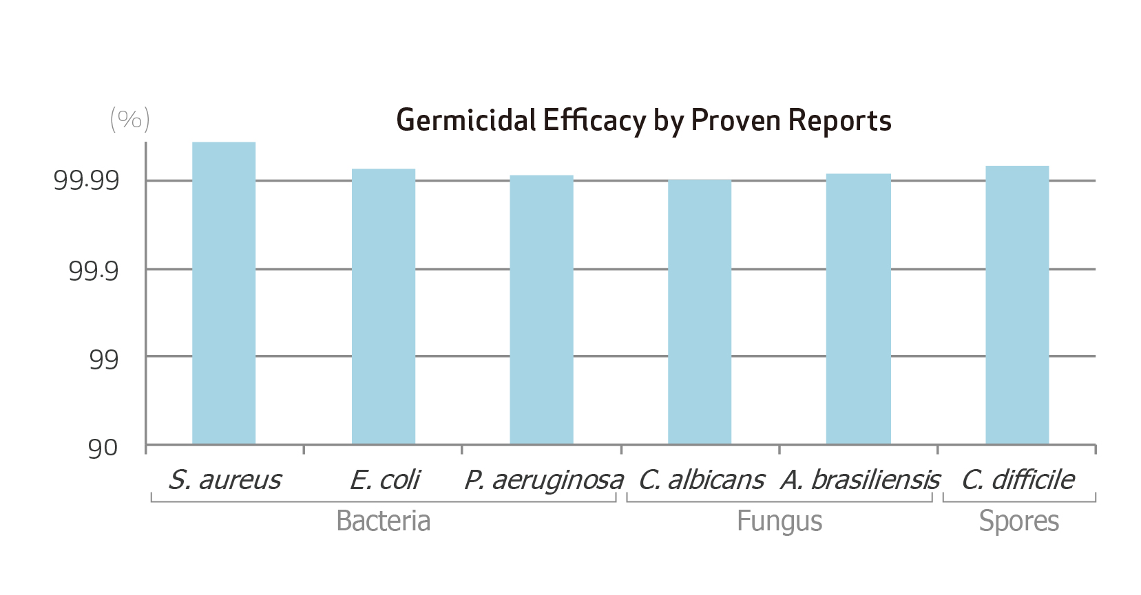 Hyper Light Disinfection Robot E Series Hyper Light Disinfection Robot E Series