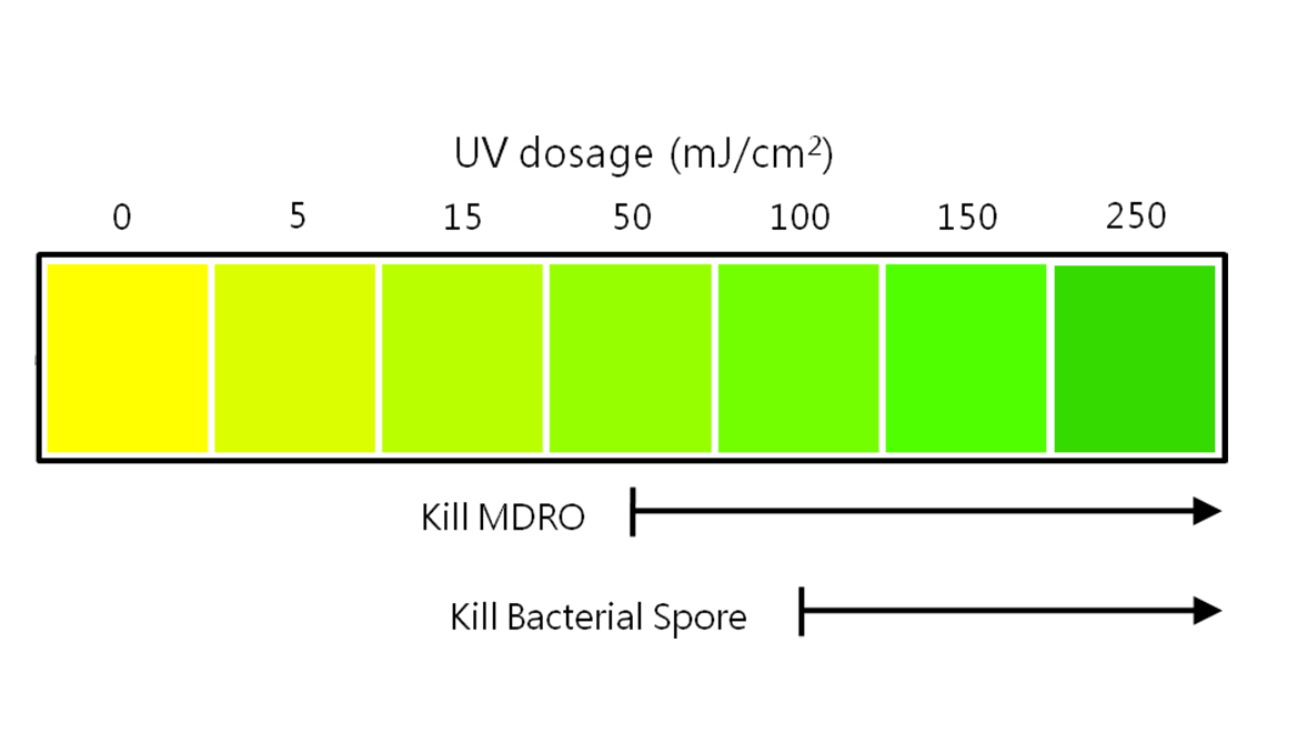 Hyper Light Disinfection Robot Hyper Light Disinfection Robot