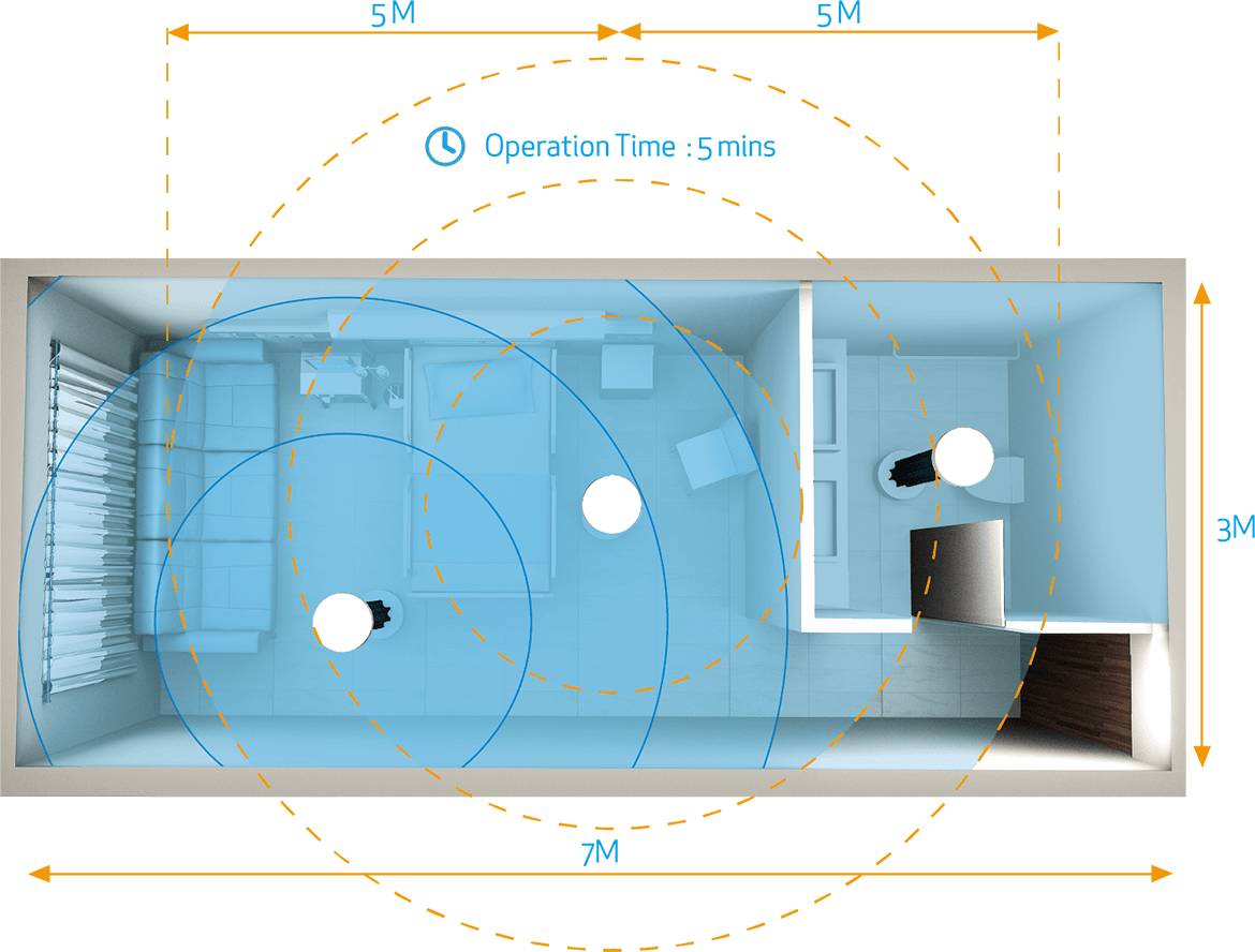 Hyper Light Disinfection Robot Hyper Light Disinfection Robot